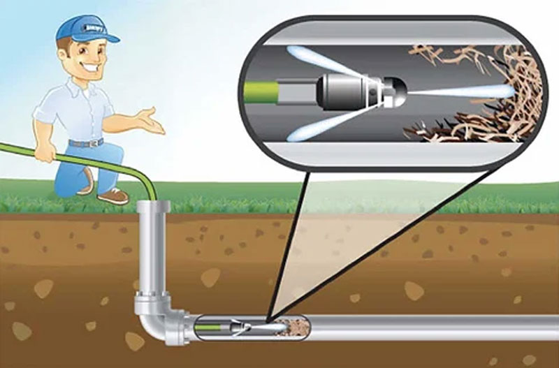 A visual diagram explaining hydrojetting by David Zuidema.